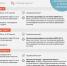 Вакцинация от COVID-19 без инъекций - Медицинский центр