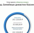 Краеведческий проект «Двойной след. Семейные династии Касимовской земли» - ЦРМБ Касимовского района